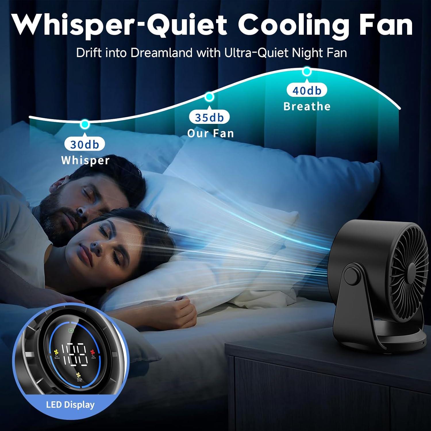 Desk Fan, Turbo Table Fan for Bedroom, 100-Speed Digital Display, Low Noise, 105° Adjustable Tilt, 7.5-inch, Rechargeable Battery